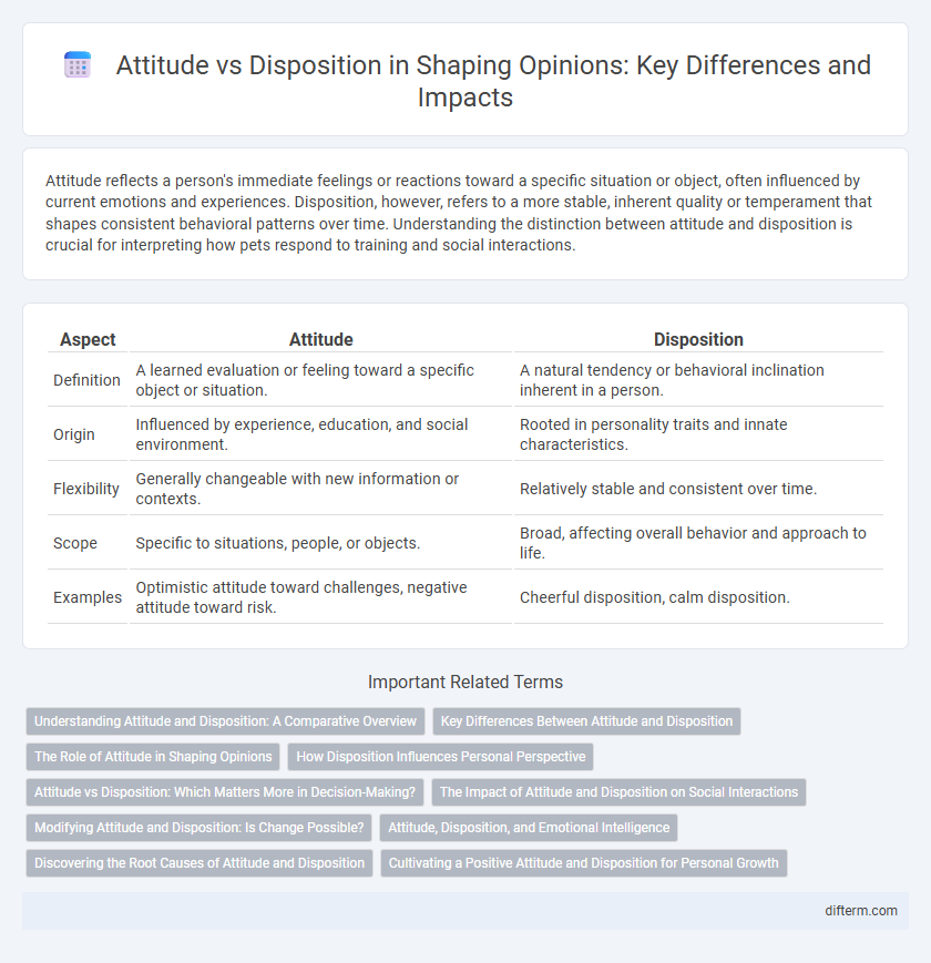 Attitude vs Disposition in Shaping Opinions: Key Differences and Impacts