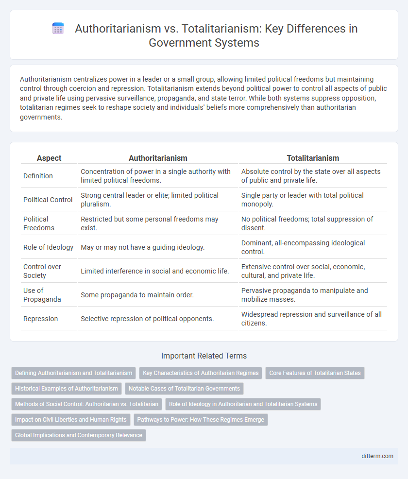 Authoritarianism vs. Totalitarianism: Key Differences in Government Systems