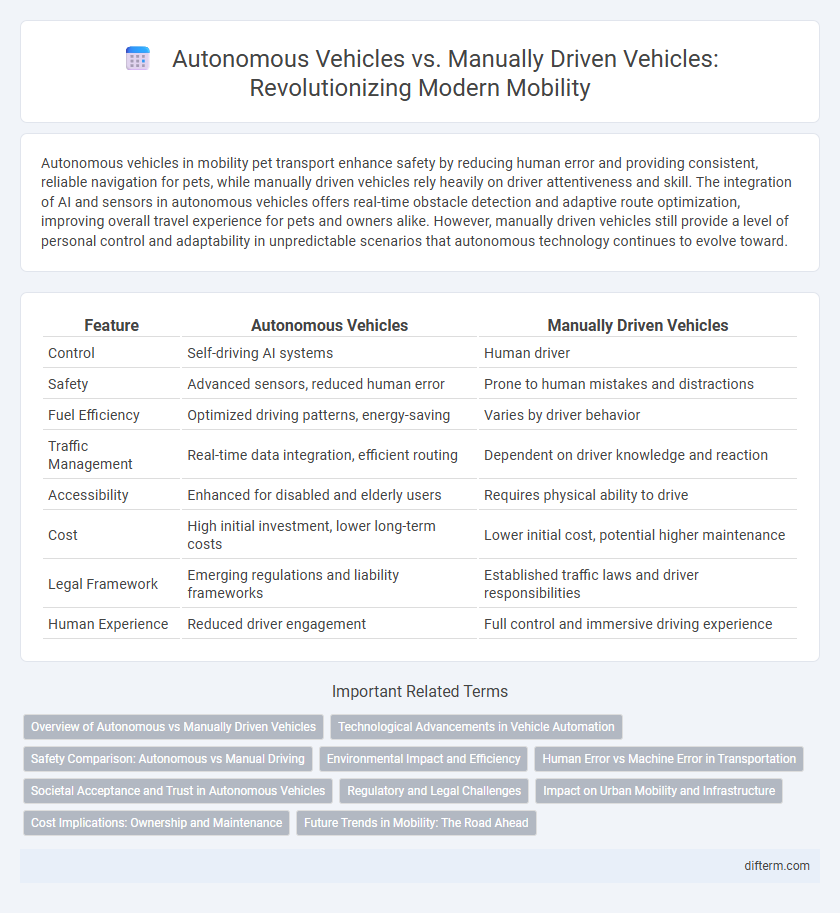 Autonomous Vehicles vs. Manually Driven Vehicles: Revolutionizing Modern Mobility