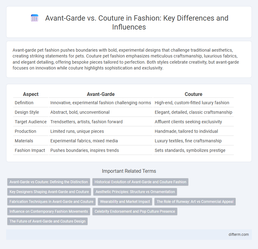 Avant-Garde vs. Couture in Fashion: Key Differences and Influences