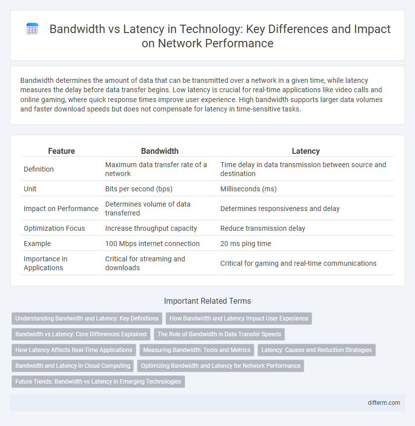 Bandwidth vs Latency in Technology: Key Differences and Impact on Network Performance