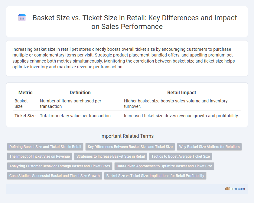 Basket Size vs. Ticket Size in Retail: Key Differences and Impact on Sales Performance