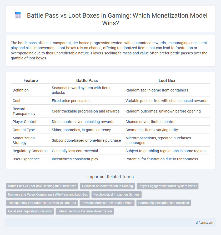 Battle Pass vs Loot Boxes in Gaming: Which Monetization Model Wins?