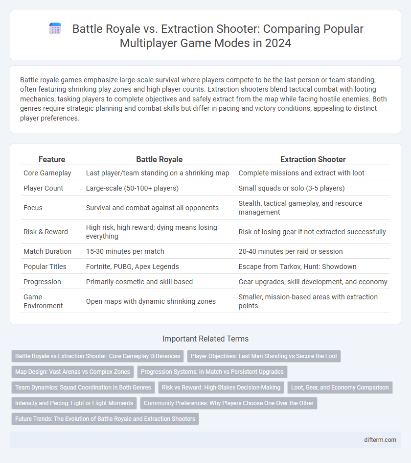 Battle Royale vs. Extraction Shooter: Comparing Popular Multiplayer Game Modes in 2024