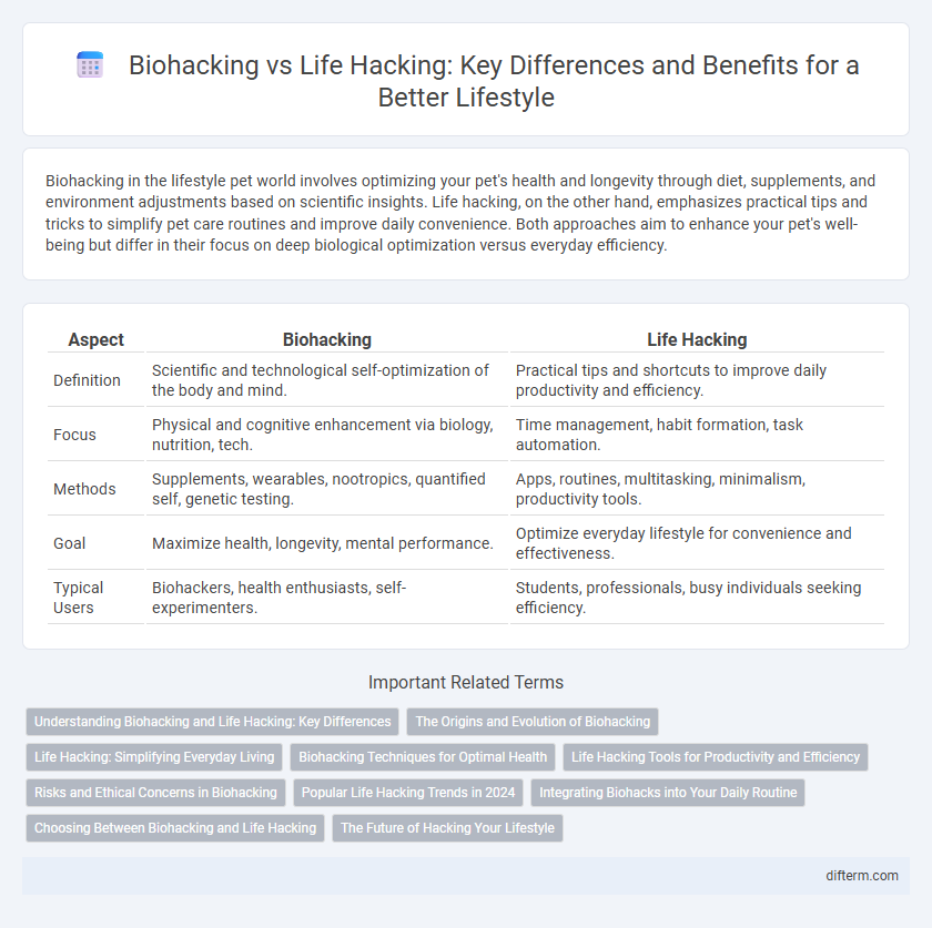 Biohacking vs Life Hacking: Key Differences and Benefits for a Better Lifestyle