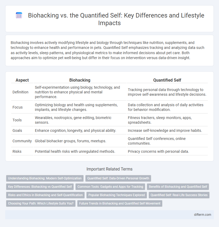 Biohacking vs. the Quantified Self: Key Differences and Lifestyle Impacts