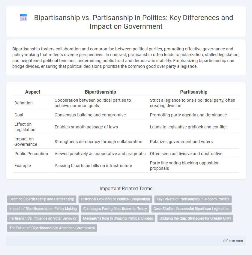 Bipartisanship vs. Partisanship in Politics: Key Differences and Impact on Government