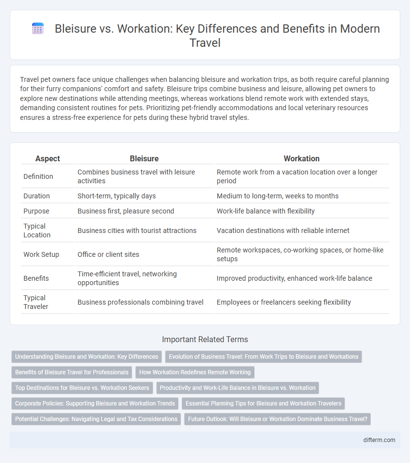 Bleisure vs. Workation: Key Differences and Benefits in Modern Travel