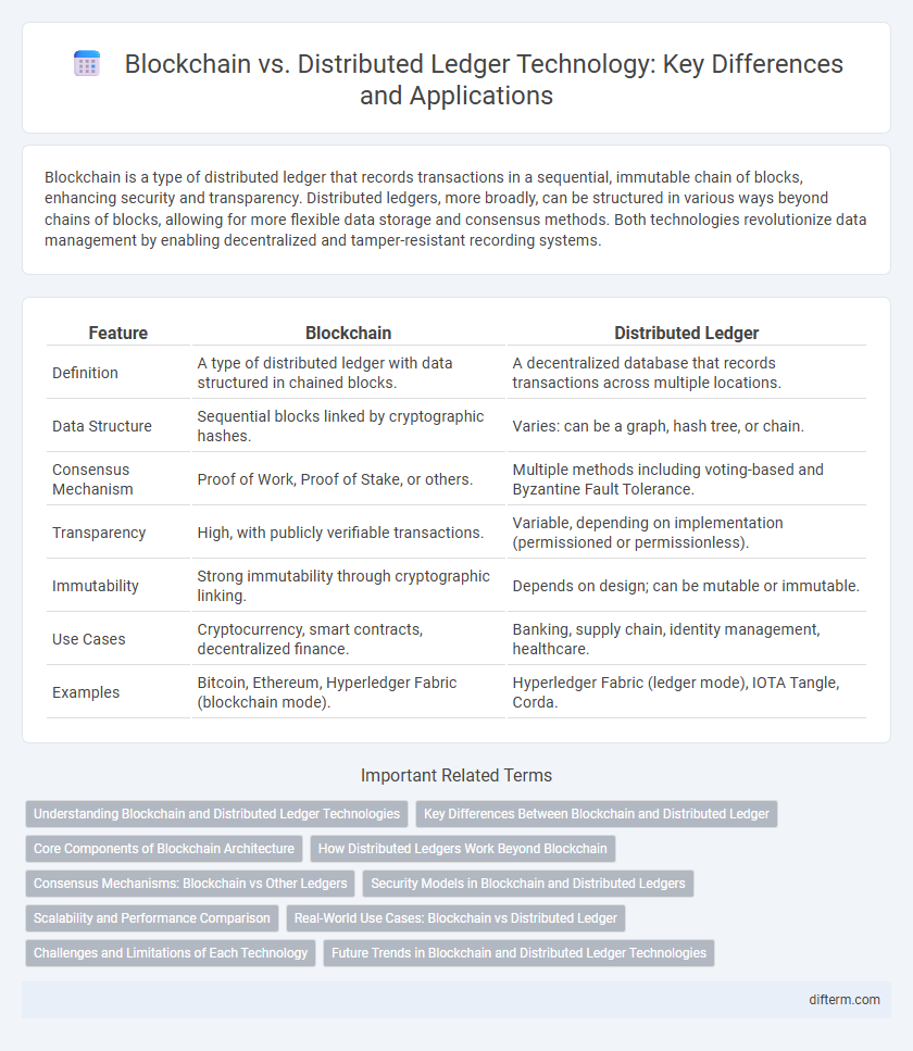 Blockchain vs. Distributed Ledger Technology: Key Differences and Applications