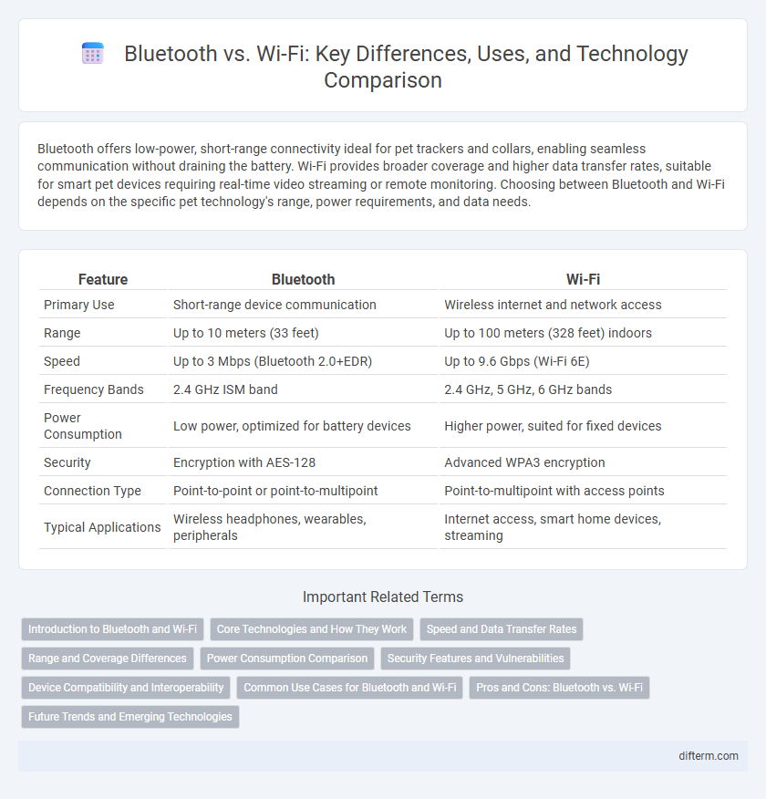 Bluetooth vs. Wi-Fi: Key Differences, Uses, and Technology Comparison