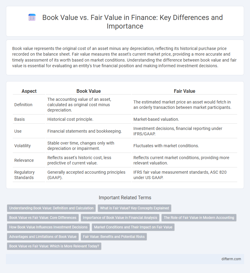 Book Value vs. Fair Value in Finance: Key Differences and Importance