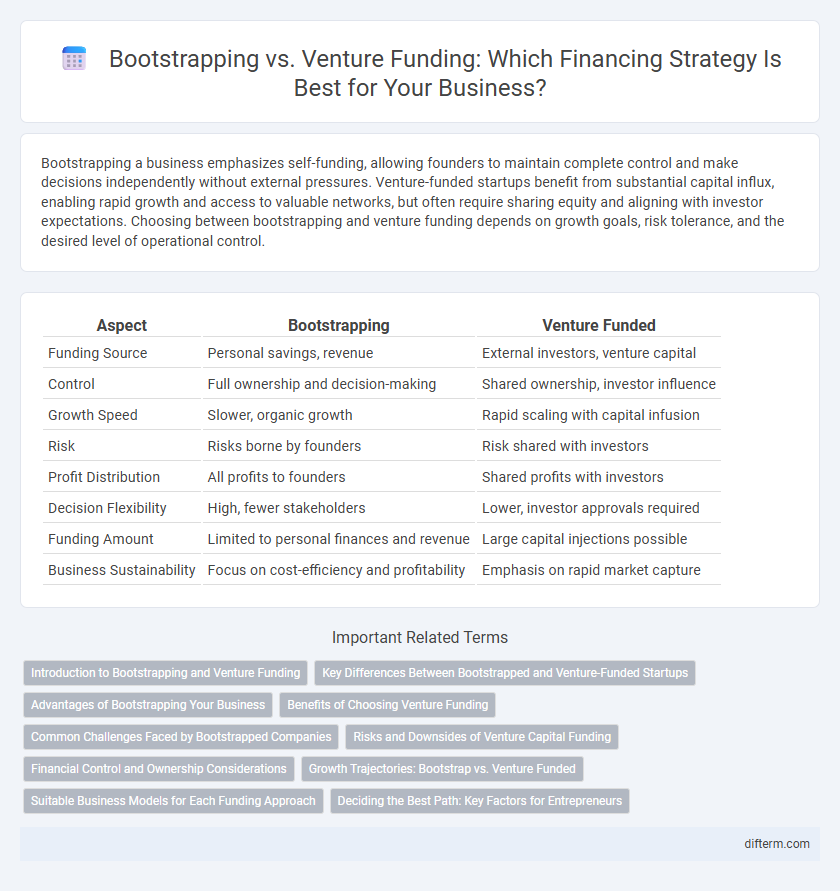 Bootstrapping vs. Venture Funding: Which Financing Strategy Is Best for Your Business?