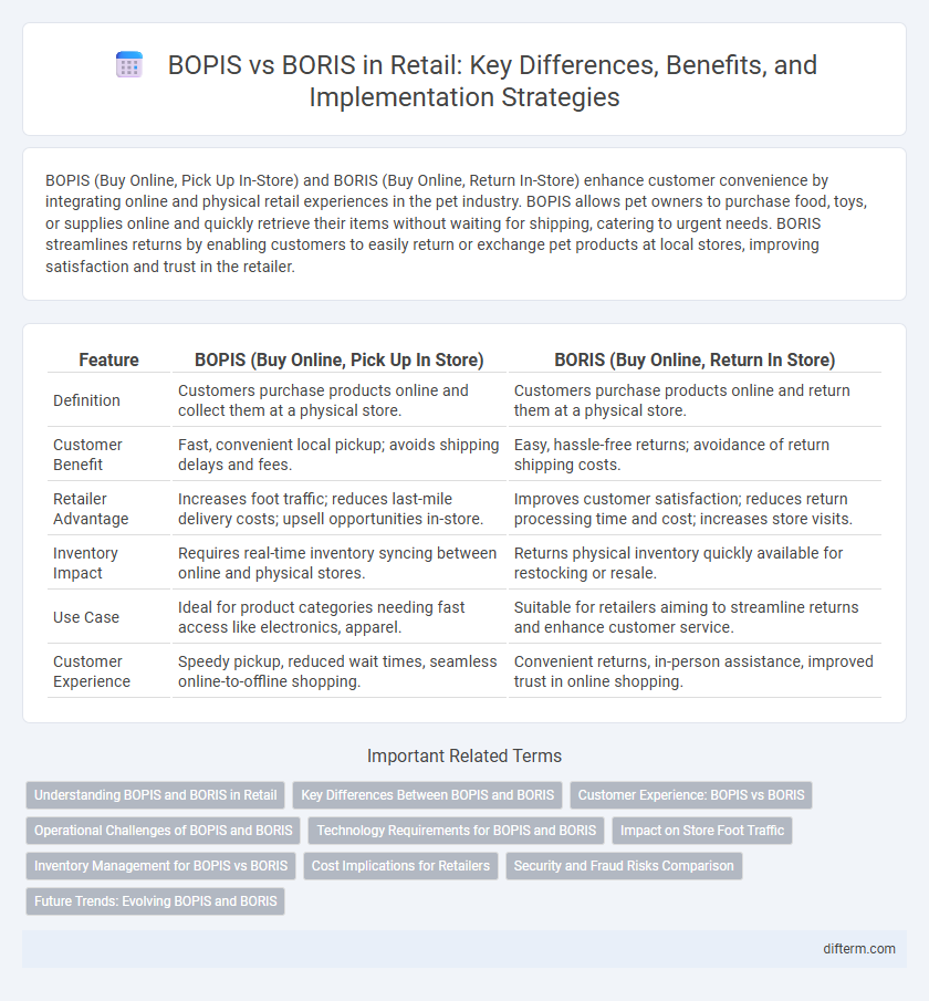 BOPIS vs BORIS in Retail: Key Differences, Benefits, and Implementation Strategies