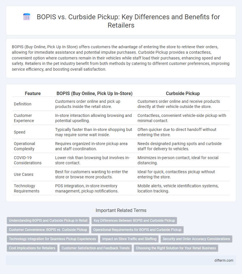BOPIS vs. Curbside Pickup: Key Differences and Benefits for Retailers