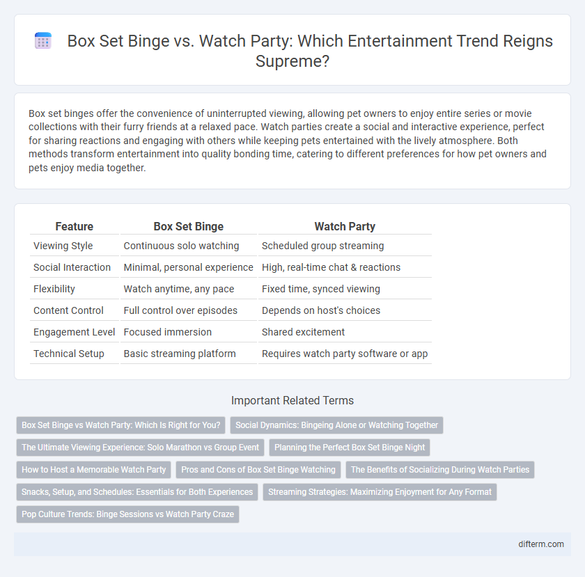 Box Set Binge vs. Watch Party: Which Entertainment Trend Reigns Supreme?
