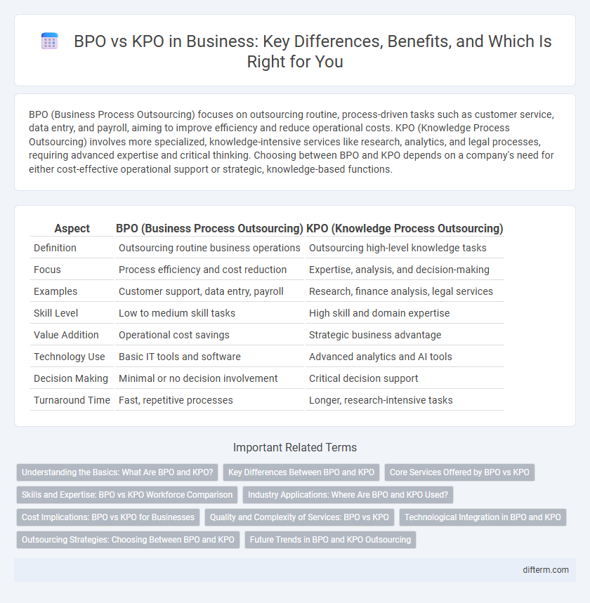 BPO vs KPO in Business: Key Differences, Benefits, and Which Is Right for You