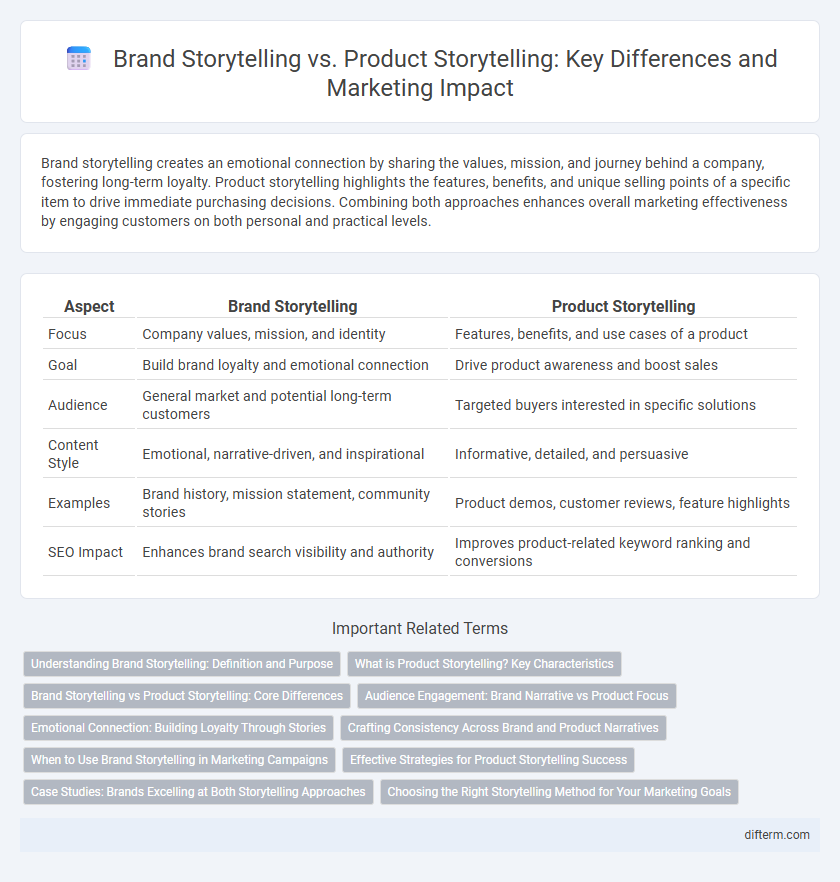 Brand Storytelling vs. Product Storytelling: Key Differences and Marketing Impact