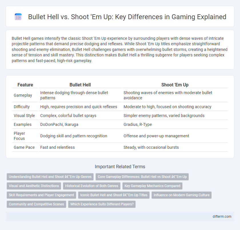 Bullet Hell vs. Shoot 'Em Up: Key Differences in Gaming Explained