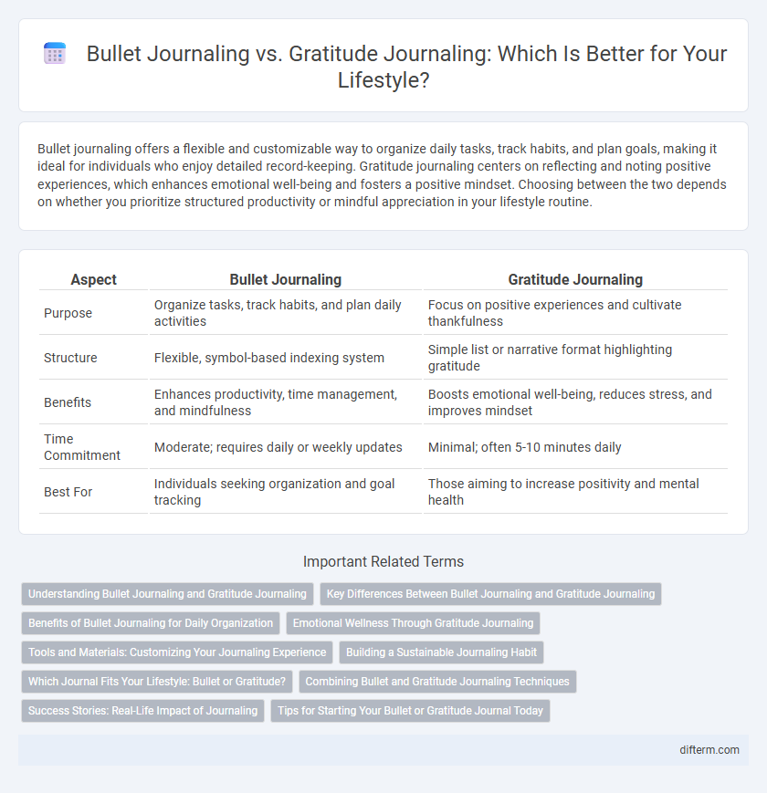 Bullet Journaling vs. Gratitude Journaling: Which Is Better for Your Lifestyle?