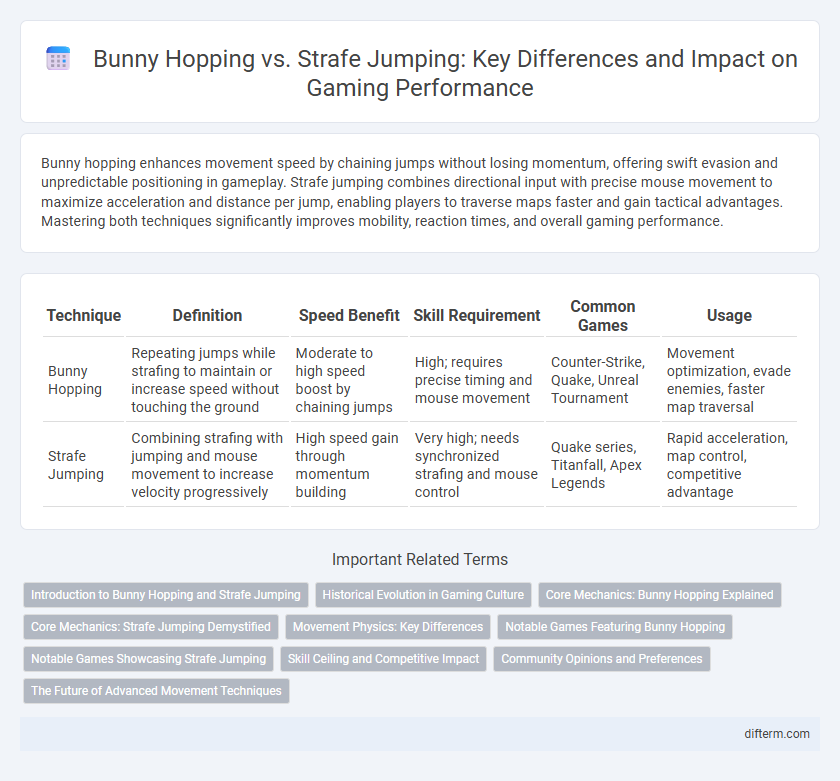 Bunny Hopping vs. Strafe Jumping: Key Differences and Impact on Gaming Performance