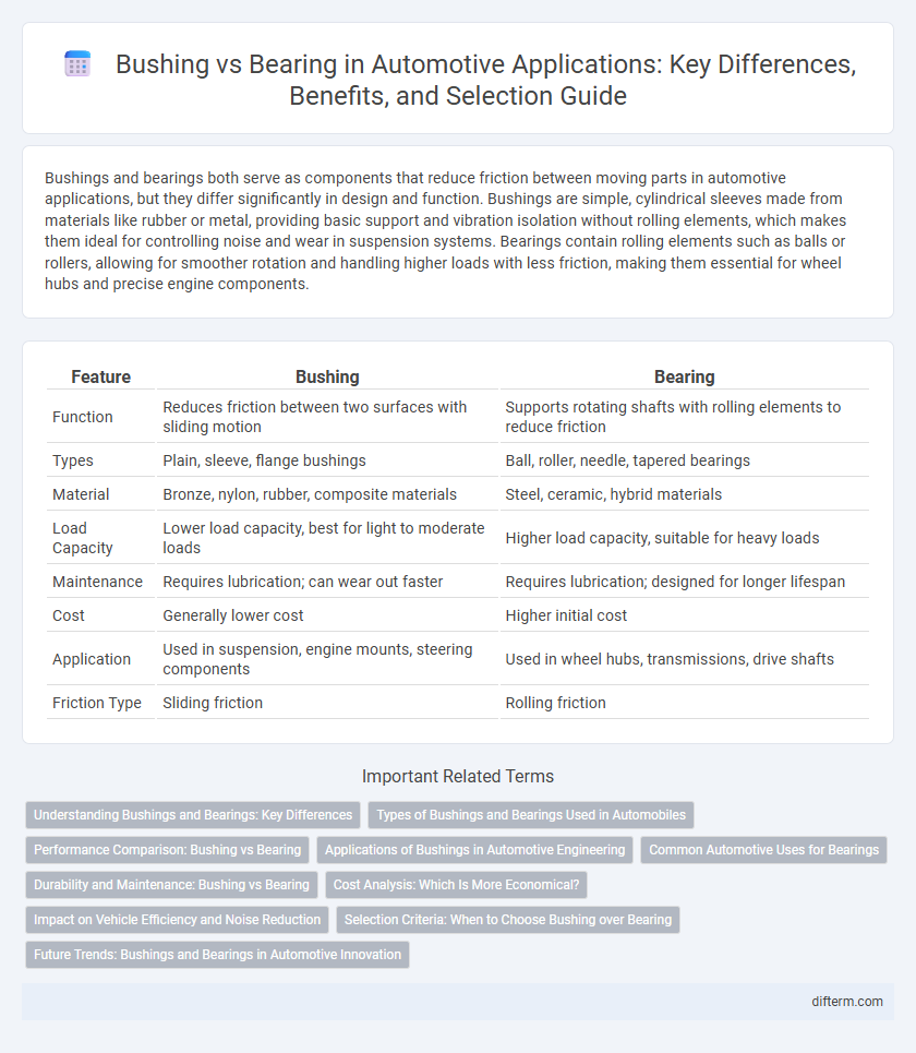 Bushing vs Bearing in Automotive Applications: Key Differences, Benefits, and Selection Guide