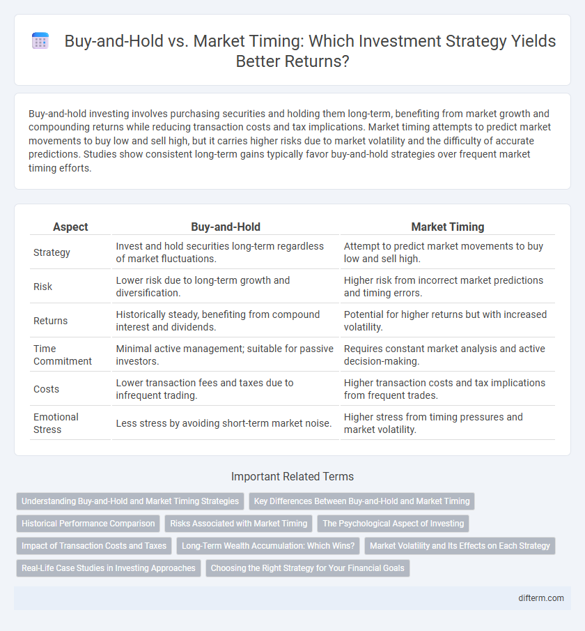 Buy-and-Hold vs. Market Timing: Which Investment Strategy Yields Better Returns?