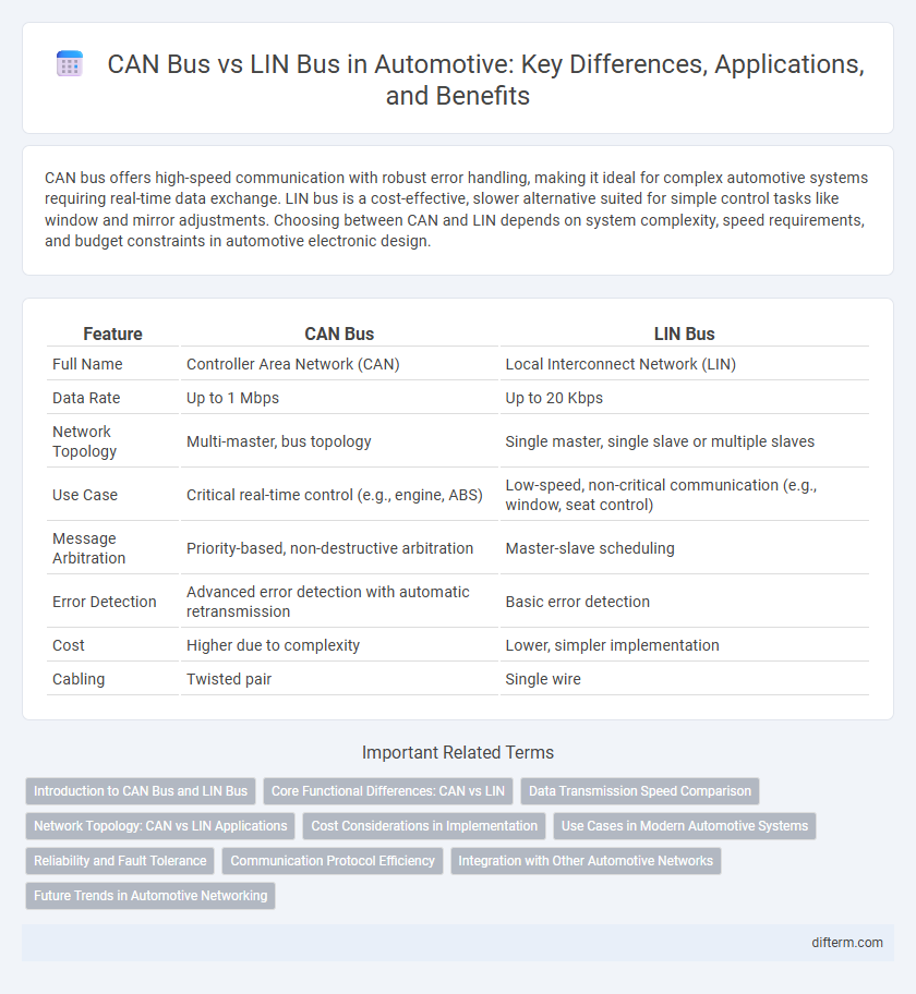 CAN Bus vs LIN Bus in Automotive: Key Differences, Applications, and Benefits