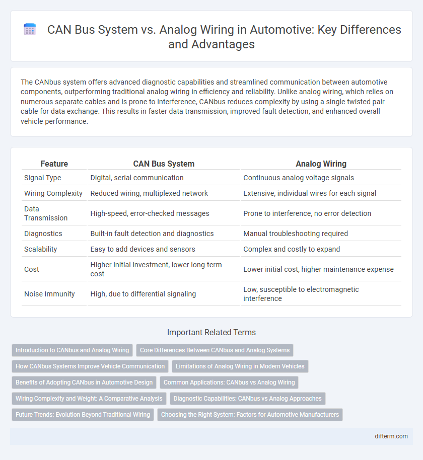 CAN Bus System vs. Analog Wiring in Automotive: Key Differences and Advantages
