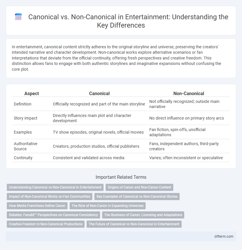 Canonical vs. Non-Canonical in Entertainment: Understanding the Key Differences