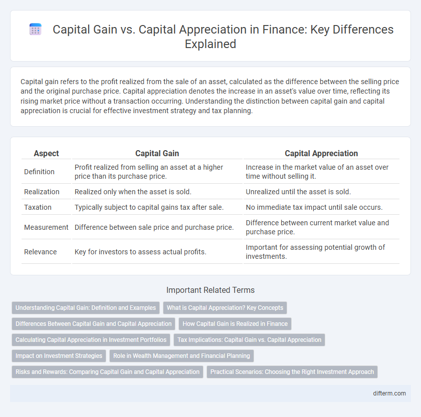 Capital Gain vs. Capital Appreciation in Finance: Key Differences Explained