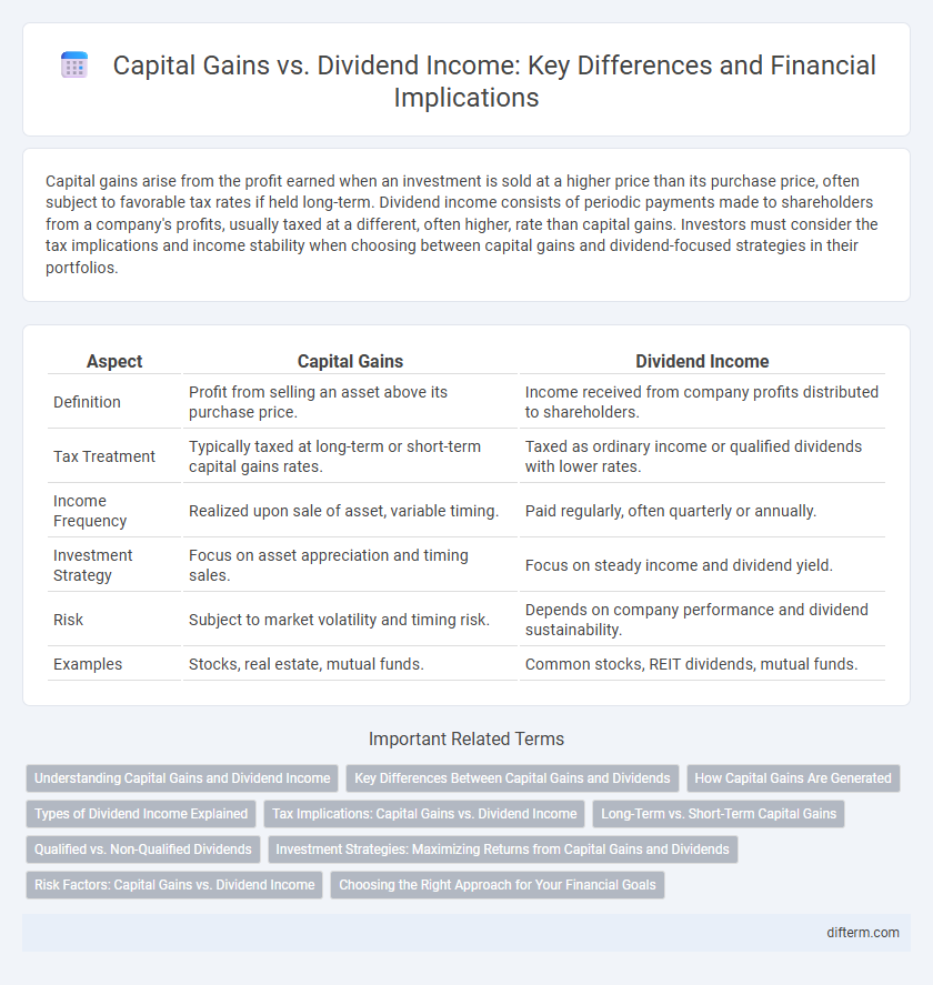 Capital Gains vs. Dividend Income: Key Differences and Financial Implications