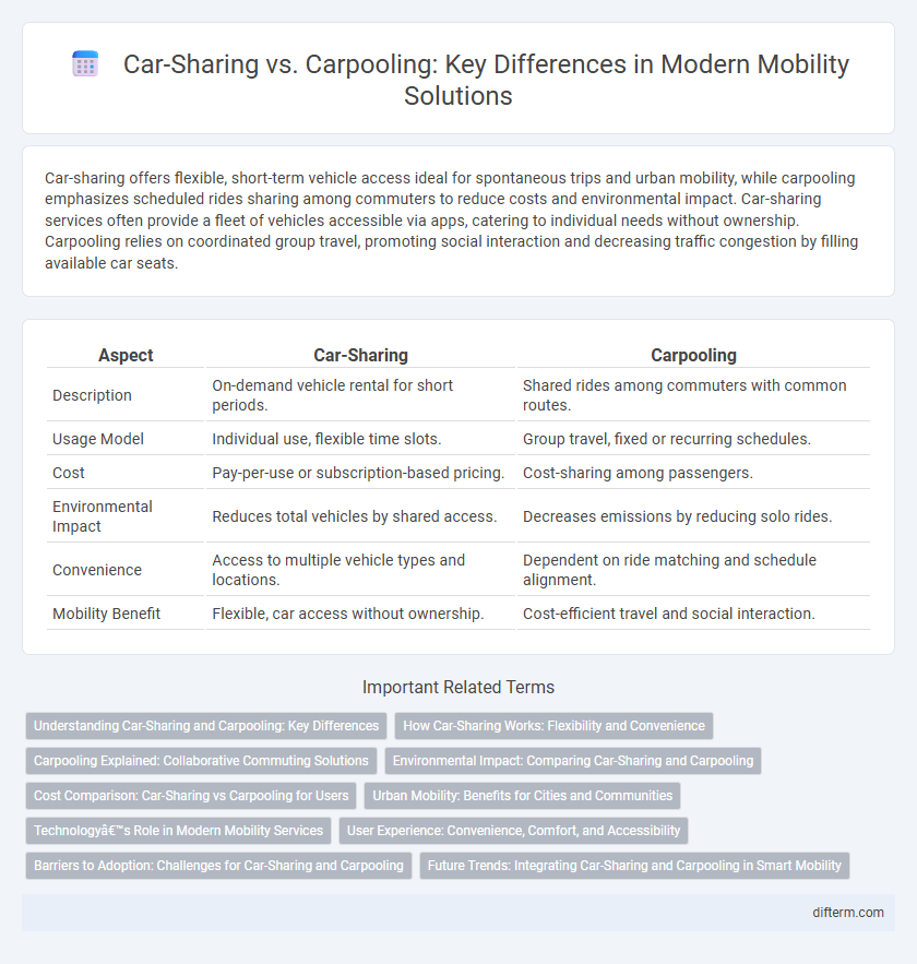 Car-Sharing vs. Carpooling: Key Differences in Modern Mobility Solutions