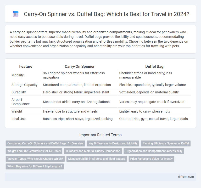 Carry-On Spinner vs. Duffel Bag: Which Is Best for Travel in 2024?
