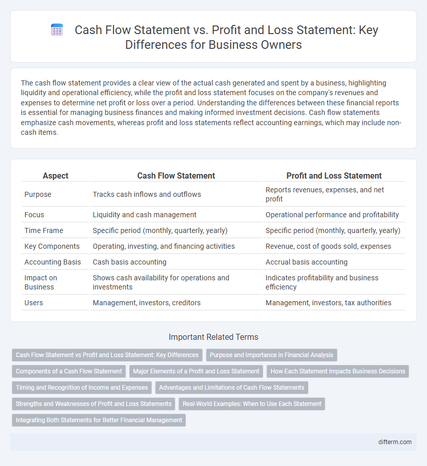 Cash Flow Statement vs. Profit and Loss Statement: Key Differences for Business Owners