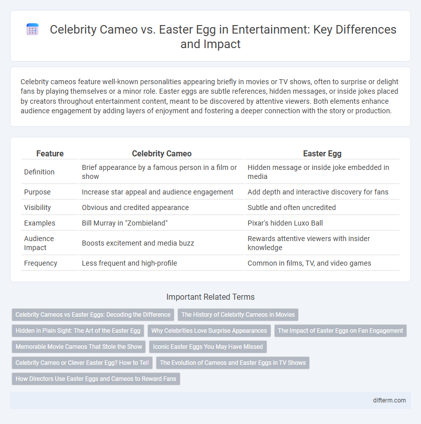 Celebrity Cameo vs. Easter Egg in Entertainment: Key Differences and Impact
