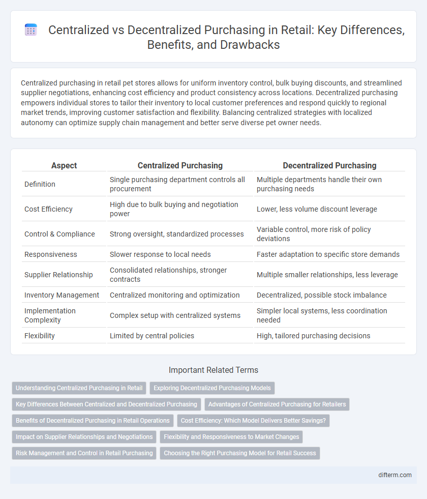 Centralized vs Decentralized Purchasing in Retail: Key Differences, Benefits, and Drawbacks