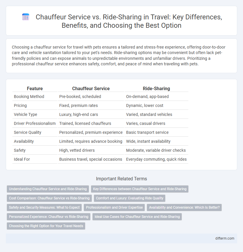 Chauffeur Service vs. Ride-Sharing in Travel: Key Differences, Benefits, and Choosing the Best Option