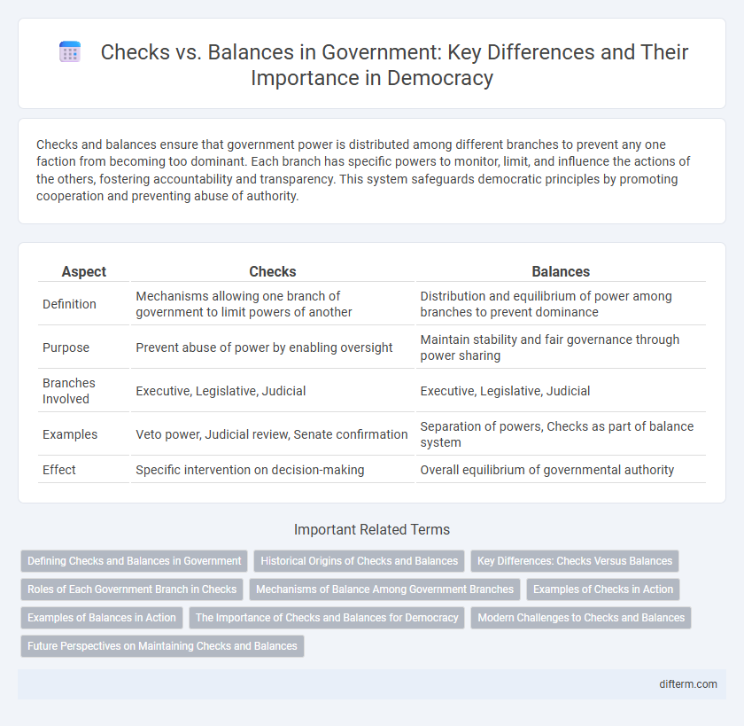 Checks vs. Balances in Government: Key Differences and Their Importance in Democracy