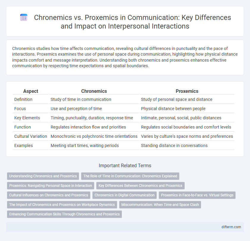 Chronemics vs. Proxemics in Communication: Key Differences and Impact on Interpersonal Interactions