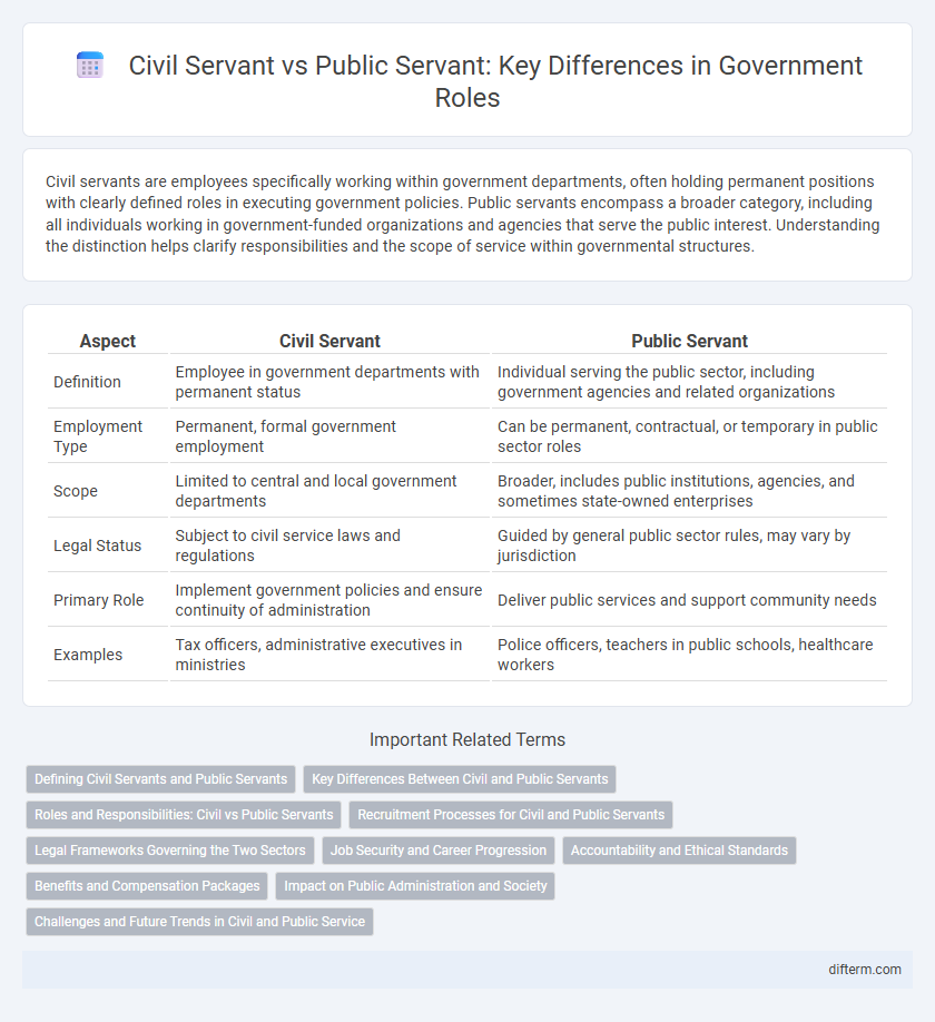 Civil Servant vs Public Servant: Key Differences in Government Roles