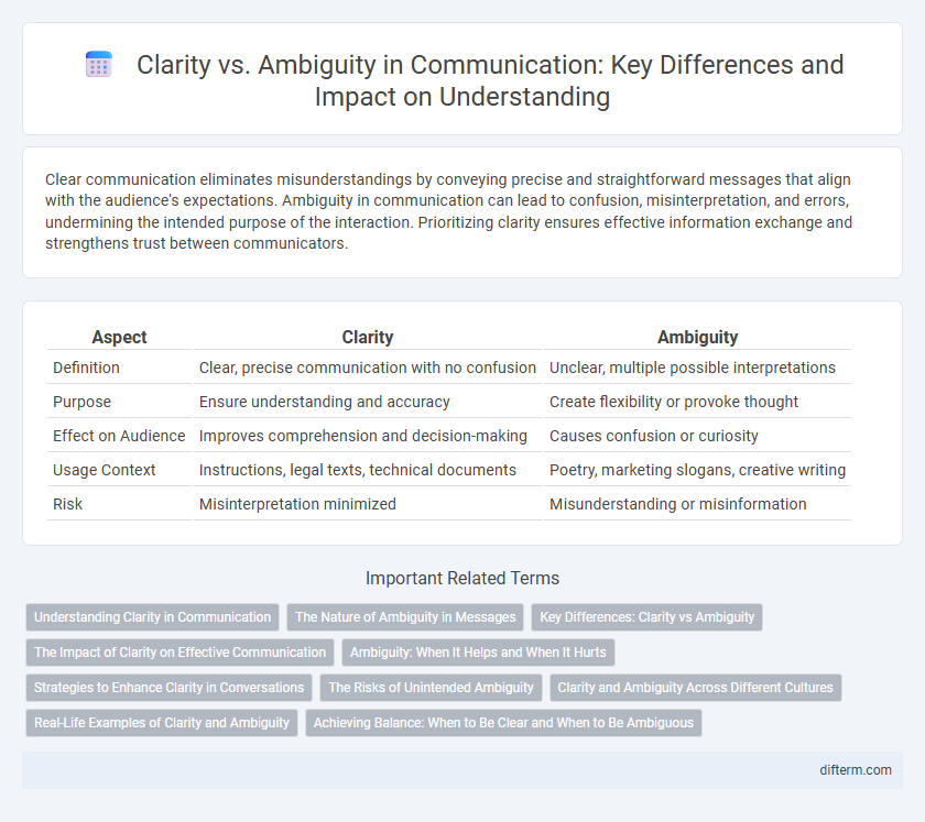 Clarity vs. Ambiguity in Communication: Key Differences and Impact on Understanding