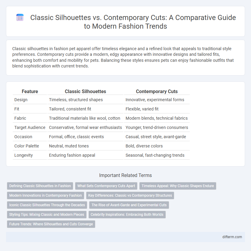 Classic Silhouettes vs. Contemporary Cuts: A Comparative Guide to Modern Fashion Trends