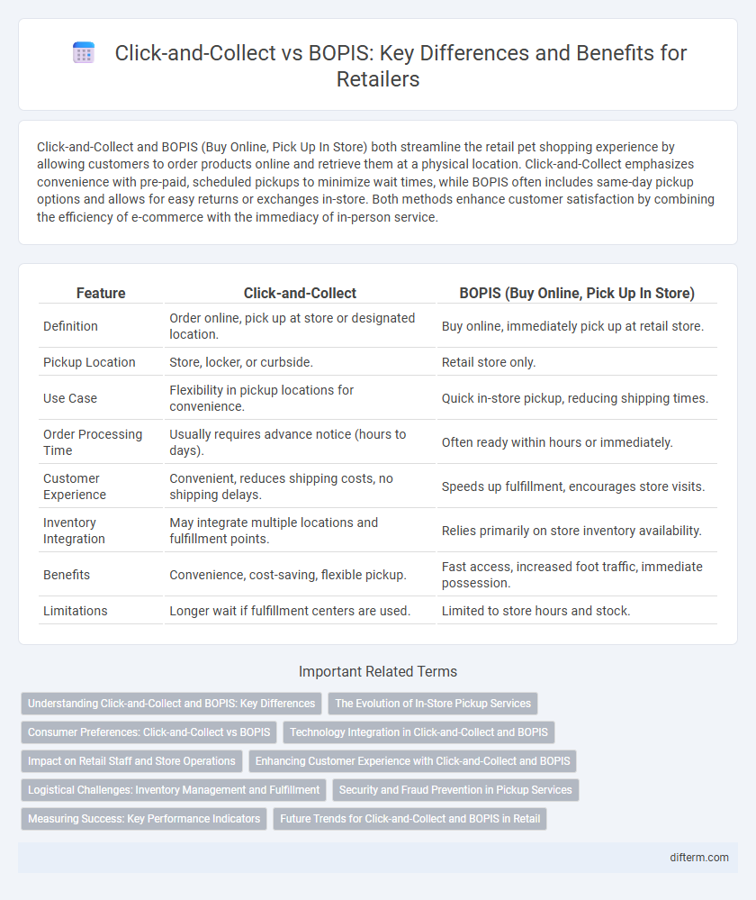 Click-and-Collect vs BOPIS: Key Differences and Benefits for Retailers