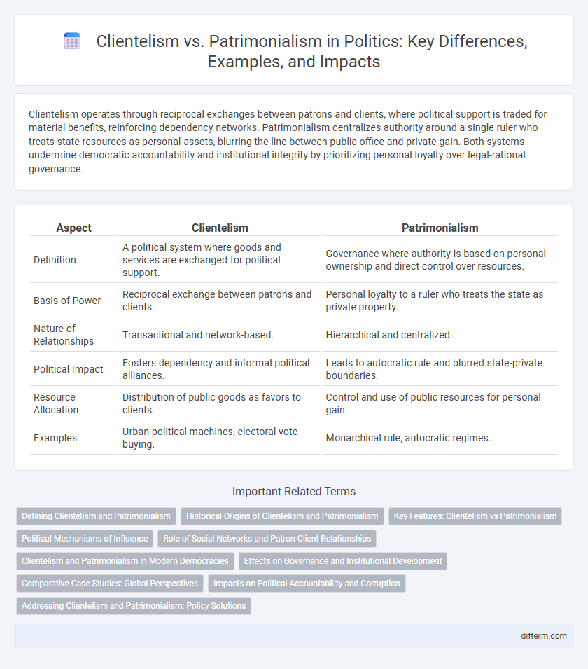 Clientelism vs. Patrimonialism in Politics: Key Differences, Examples, and Impacts