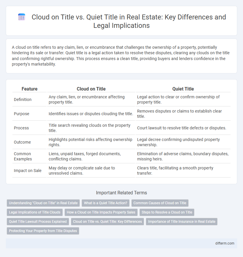 Cloud on Title vs. Quiet Title in Real Estate: Key Differences and Legal Implications