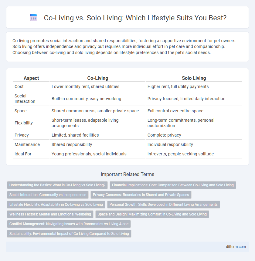 Co-Living vs. Solo Living: Which Lifestyle Suits You Best?