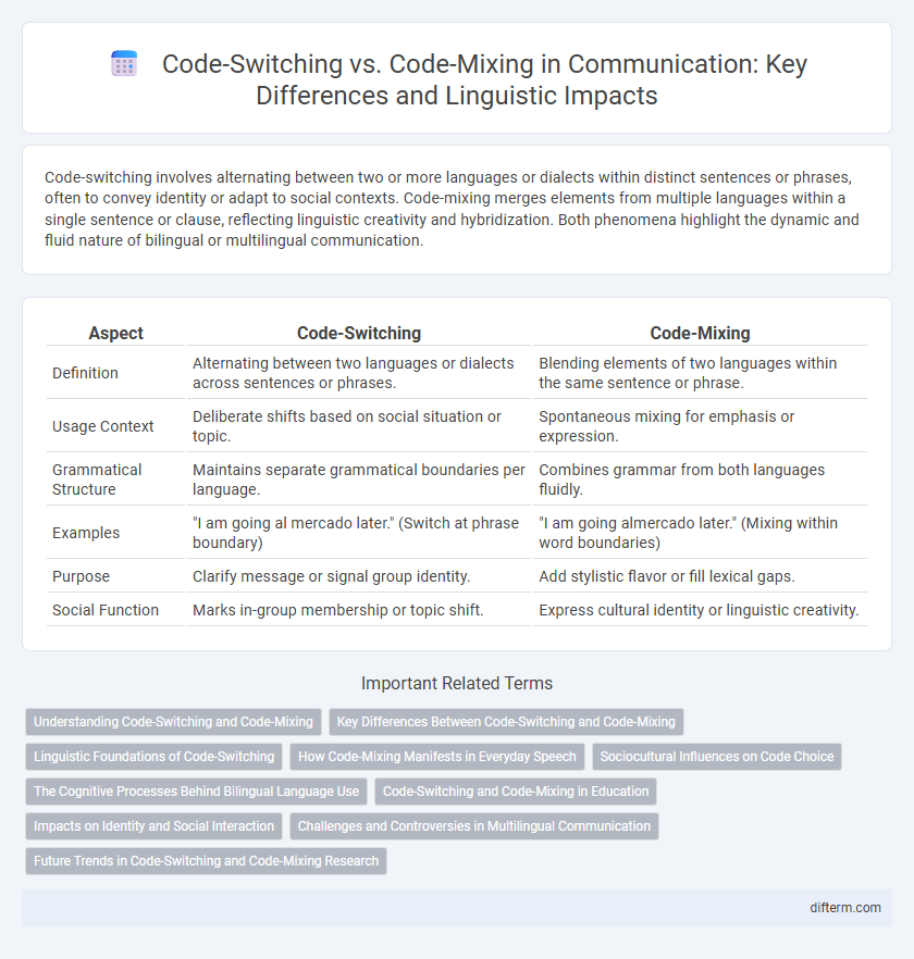 Code-Switching vs. Code-Mixing in Communication: Key Differences and Linguistic Impacts