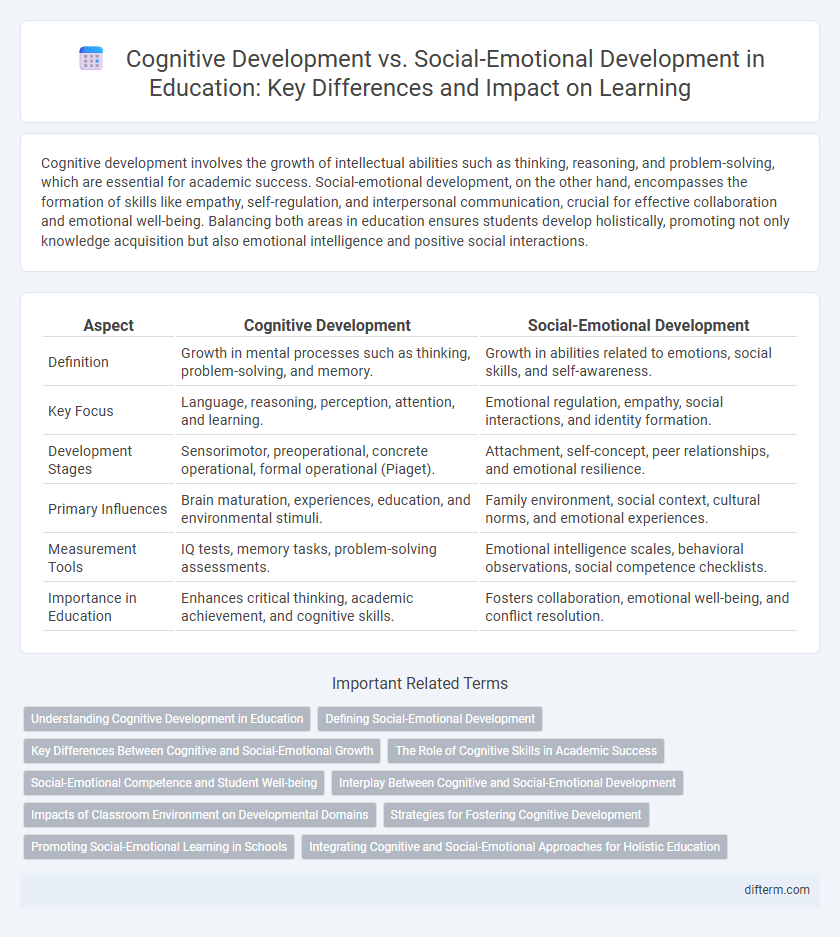 Cognitive Development vs. Social-Emotional Development in Education: Key Differences and Impact on Learning