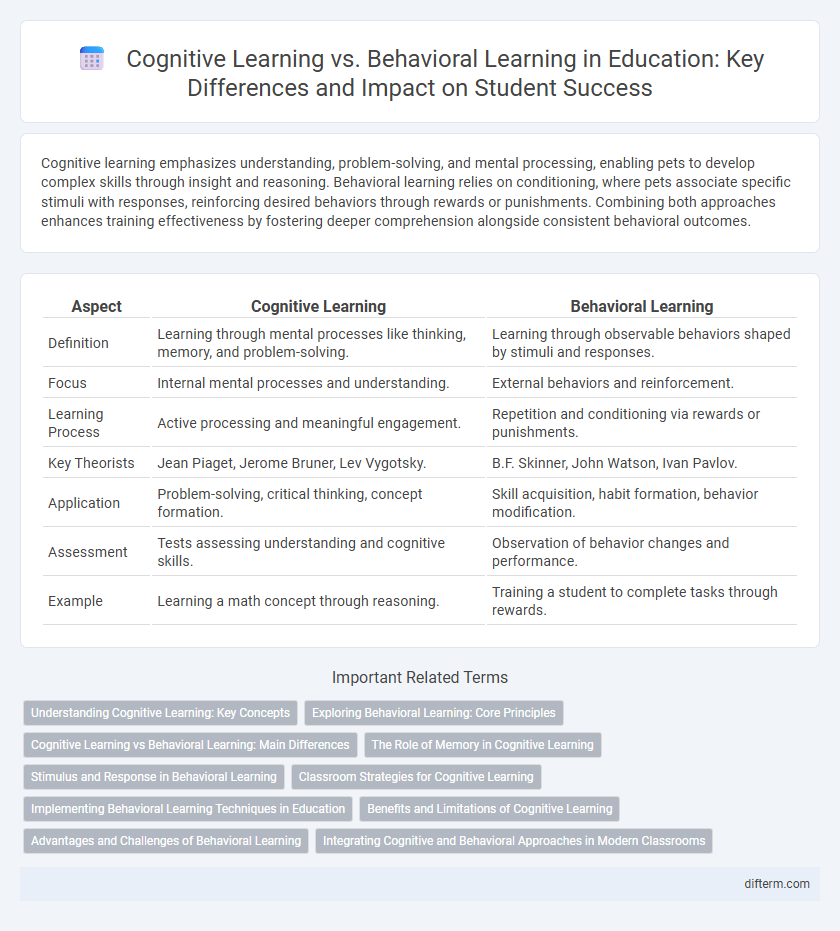 Cognitive Learning vs. Behavioral Learning in Education: Key Differences and Impact on Student Success