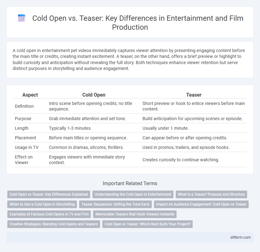 Cold Open vs. Teaser: Key Differences in Entertainment and Film Production